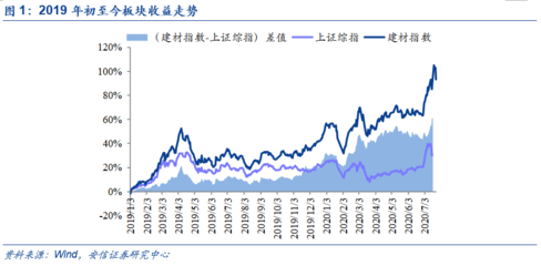 水泥整合大幕開啟，玻纖整合同步推進 建材行業格局重塑下的投資機會
