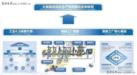 歐曼 創(chuàng)新驅(qū)動，全面助力物流高質(zhì)量發(fā)展，開啟智能卡車新時代